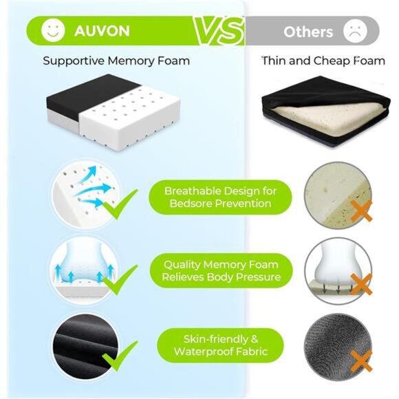 Ventilation Seat Cushion with Innovation Heat Dissipation Design, Wheelchair - Picture 2 of 7